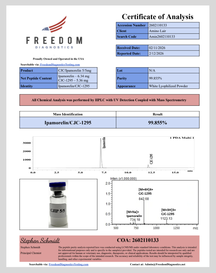 Cjc(no dac)+Ipa